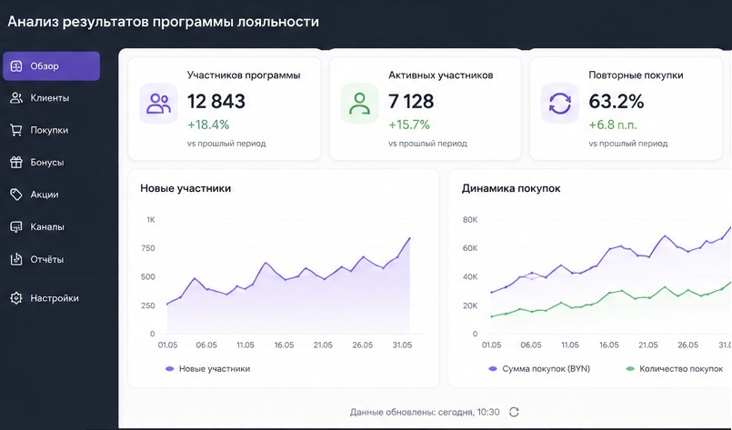 Analytics